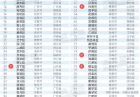 2025百强区发布山东6区上榜