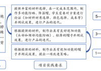 学校如何做好科学教育加法?来看这所学校高质量的探索实践