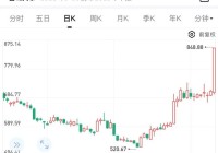 炸裂!3500亿寒王爆拉20CM涨停板!股价突破800元创历史新高!彻底沸腾了