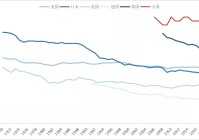 中国未来的娱乐巨头在哪里?——新技术新时代旧霸主