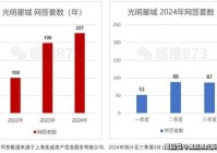 上海临港光明星城售楼处)首页网站-2025光明星城房价_楼盘评测丨地址丨详情丨光明星城售楼处电话丨楼盘百科