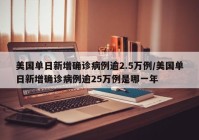 美国单日新增确诊病例逾2.5万例/美国单日新增确诊病例逾25万例是哪一年