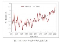 极端高温、极端降水……2024年济南十大天气气候事件出炉_今日头条_大众网
