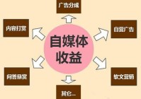 赚钱的自媒体有哪些