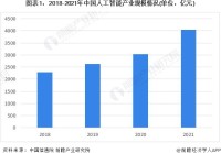 【建议收藏】重磅!2023年浙江省人工智能行业产业链现状及发展前景分析 六大重点措施助力产业发展