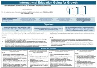 【新西兰留学新政速递】这份计划可能改变你的留学路!