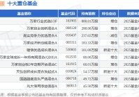 8月22日深信服涨1517%万家行业优选LOF基金重仓该股