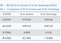 AI for Technology:技术智能在高技术领域的应用实践与未来展望