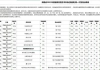 福建福耀科技大学投档线比肩众多名校
