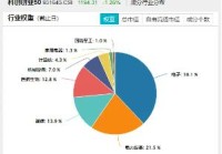 安卓首款!传音三折叠屏首曝!硬科技宽基——双创龙头ETF(588330)盘中涨超1%科技赛道增长动能强劲!