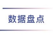 基金大事件基金二季报来了!最新公募规模数据出炉!