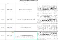 哈尔滨市中小学管理干部教师人工智能应用与教育创新培训系列直播课成功举办
