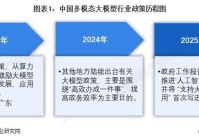 重磅!2025年中国及部分省市多模态大模型行业政策汇总及解读(全)政策鼓励多模态大模型应用场景创新