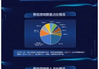2025年上半年(1-6月)中国游戏产业报告公布:客户端游戏市场同比增长486%