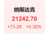 美股涨跌互现苹果再涨3% GPT-5正式发布!免费可用