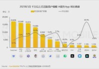 抢先DeepSeek R2开源万亿参数Kimi K2:月之暗面生死突围