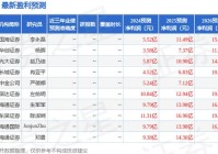 恒逸石化（000703）2024年年报简析：净利润减4628%短期债务压力上升