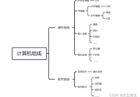 计算机组成原理:简述CPU与内存的作用