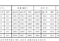 绍兴市人民政府