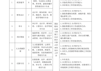2025年陕西华山旅游集团有限公司招聘公告(50人)
