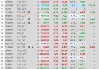 CPO通信设备加速大涨!A股即将大变盘!