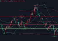 81今日黄金行情走势分析黄金今日能否借助非农数据继续下跌?