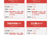 周末!三大利好来袭!最高250%关税大消息!两连板牛股遭证监会立案!影响一周市场的十大消息