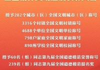 早安你好|25天休假模式真的来了一地试行