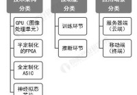 2020年中国人工智能芯片行业市场现状及竞争格局分析 尚处于幼稚期但发展潜力巨大
