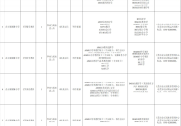 2025东莞企石镇教育管理中心招聘公告