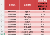 沪指冲关3600点热点频繁切换谁将脱颖而出?