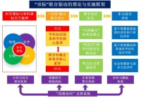 从割裂到融合这所学校探索以教学方式变革重塑初中科学教育新生态→