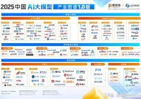 《2025中国AI大模型产业图谱10版》重磅发布