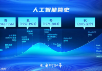人工智能大浪淘沙