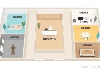 一心心智中学心理健康服务中心功能室建设方案