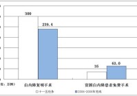 2008年中国残疾人事业发展统计公报