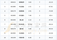 今日集装箱概念上市公司连涨的个股有这些!(2025年7月11日)