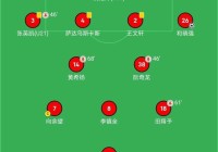 中甲积分榜丨重庆铜梁龙2-1稳居第二陕西联合3-1排名第九