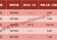 事关芯片商务部出手!影响一周市场的十大消息