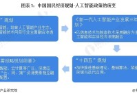 重磅!2024年中国及31省市人工智能行业政策汇总、解读及发展目标分析 人工智能上升为国家战略层面