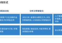 2021爱分析·中国人工智能应用趋势报告——新基建助推 人工智能应用迈入新阶段