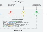 DeepMind放出新AI大招:竟能自我纠错但有致命弱点…
