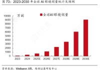 AI眼镜正在改写科技消费新格局
