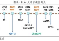 中国人工智能报告2025:新趋势新机会