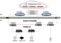 国内首个全业务切片网络在山东能源集团推广应用