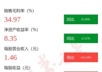 图解三鑫医疗中报:第二季度单季净利润同比增1665%