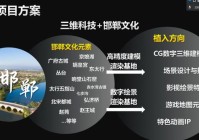 “邯郸银行杯”京津冀晋鲁豫青年人工智能文旅应用赛暨第十五届邯郸市青年创新创业大赛决赛辅导活动顺利开展