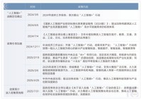 首提“人工智能+”以来涨幅前2行业什么来头？！