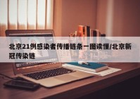 北京21例感染者传播链条一图读懂/北京新冠传染链