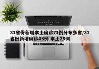 31省份新增本土确诊71例分布多省/31省份新增确诊43例 本土28例